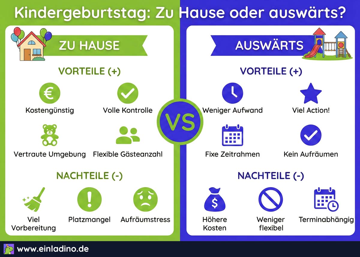 Kindergeburtstag zu Hause oder auswärts? Vor- und Nachteile - Infografik